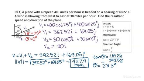 resultant angle formula
